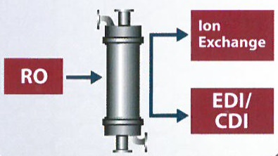 Schemat instalacji podwójnego RO z wymianą jonów