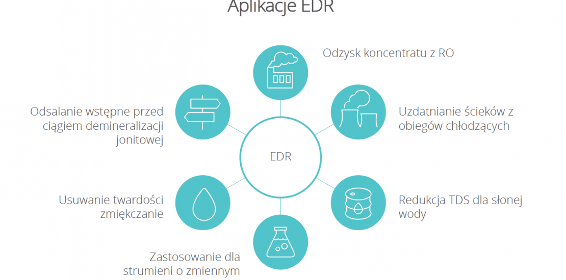 Schemat Aplikacje EDR